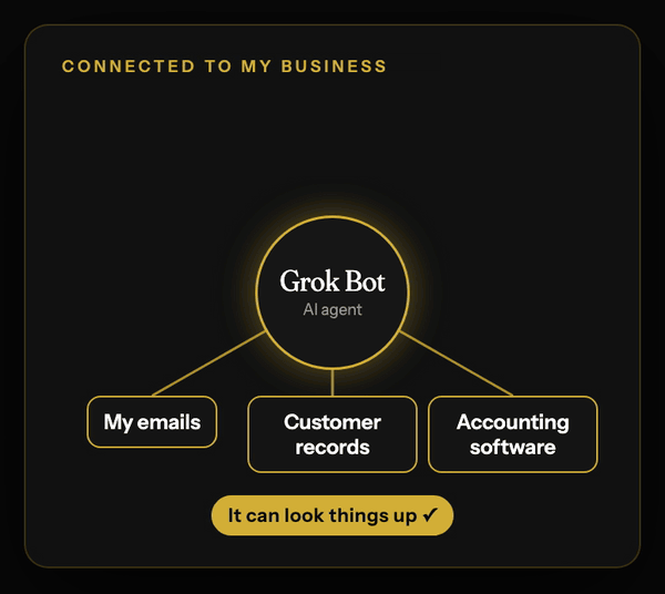 Connected to where the information lives: inbox, customer records, accounting software