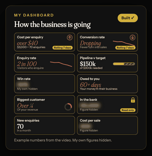 My dashboard: every number on one page, my own figures hidden