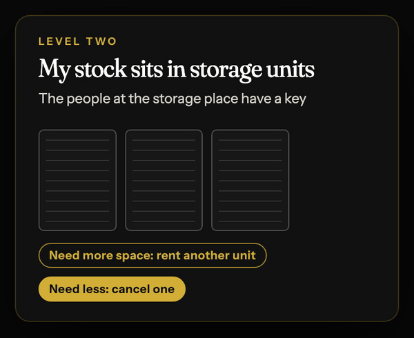 My stock sits in storage units: the people at the storage place have a key; need more space, rent another unit; need less, cancel one